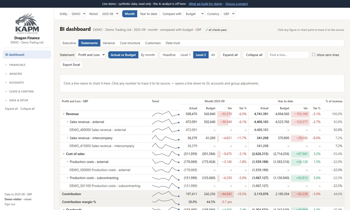 Expandable profit and loss matrix with variance columns
