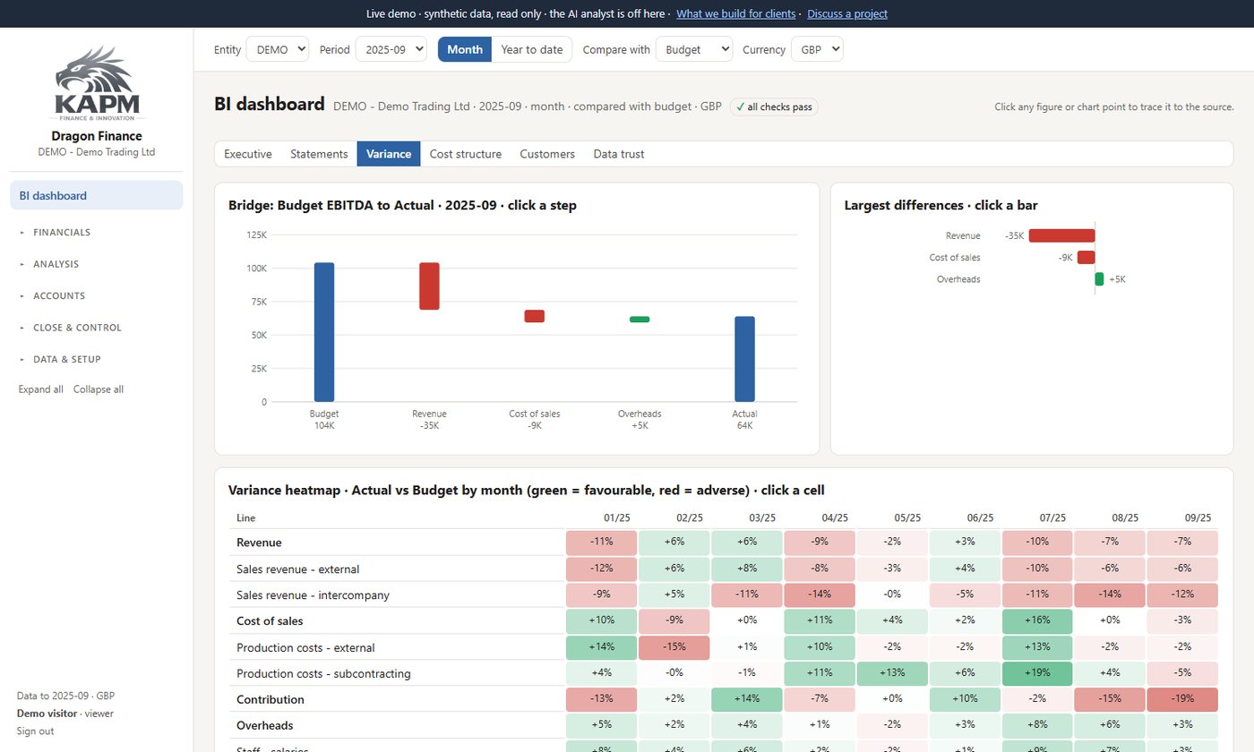 Variance bridge and heatmap
